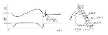 Operational Characteristics of the Lever-slider Mechanism