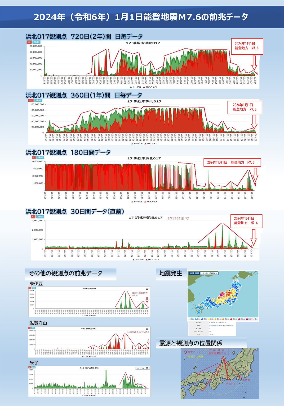 地震予知情報配信「ゆれくるん」